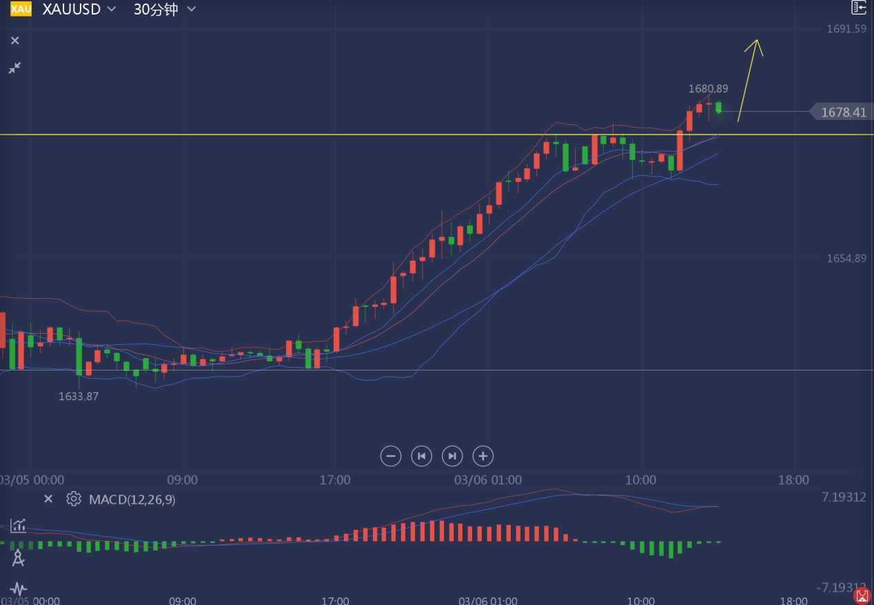 黄金三十分钟图