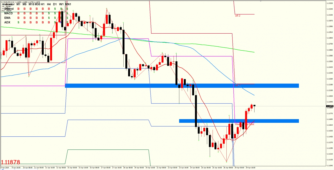 欧元兑美元 EURUSD 4小时图