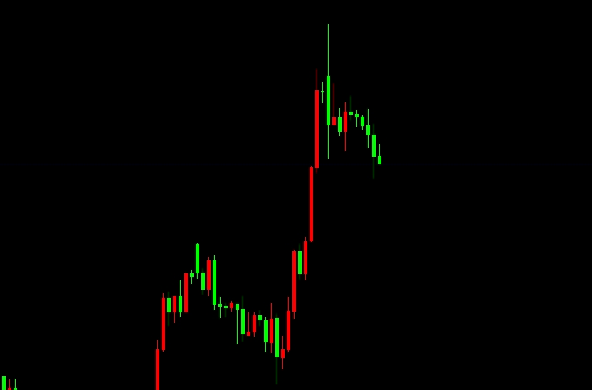 XAU/USD(H1) XAU/USD(H1)