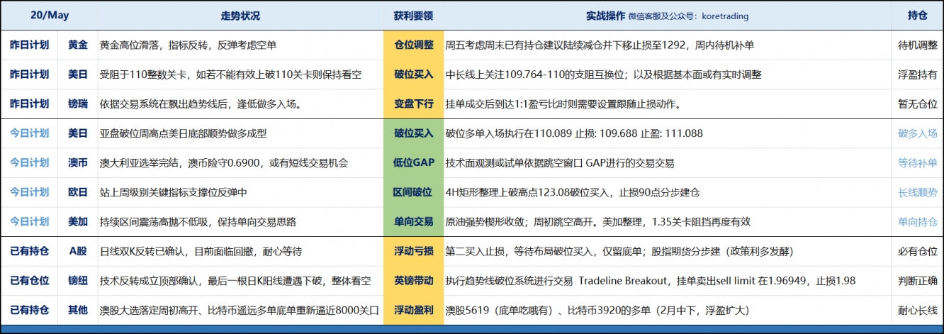 今日交易计划