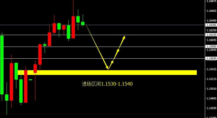 GBP/USD