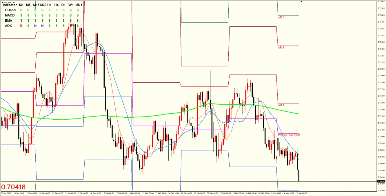 澳元兑美元AUDUSD 4小时图