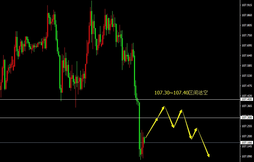 USD/JPY(H1） 