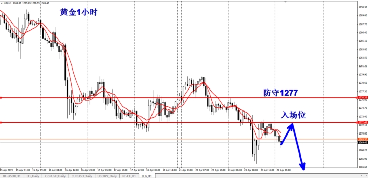 黄金1小时图 黄金1小时图