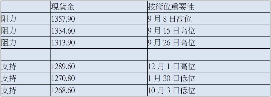 英皇金融_www.jyt.com.hk