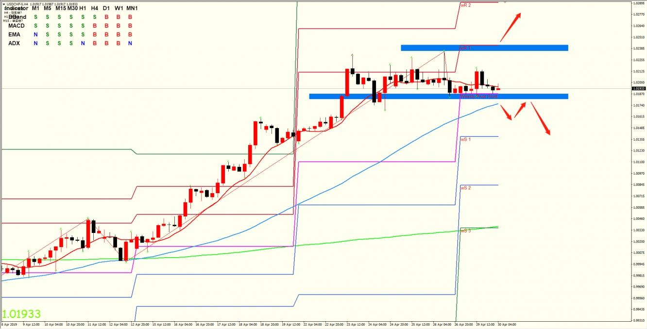 美元兑瑞郎 USDCHF 4小时图