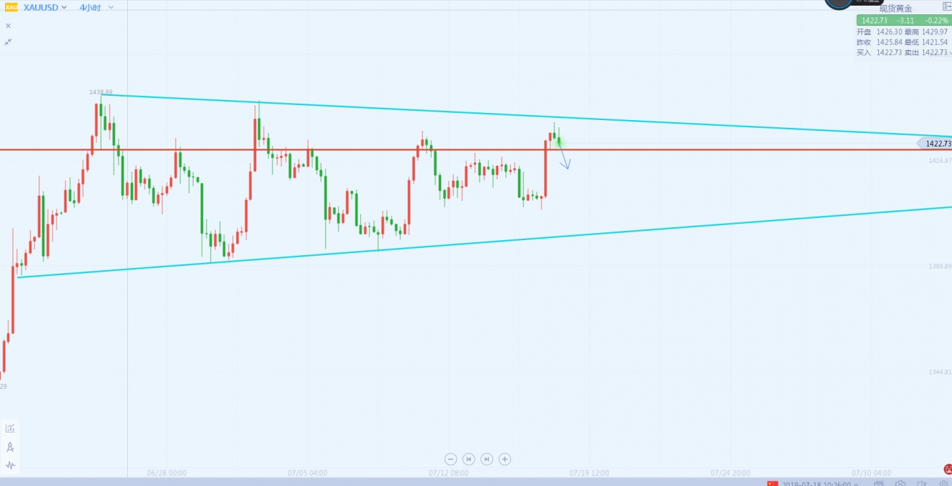 黄金四小时图 黄金四小时图