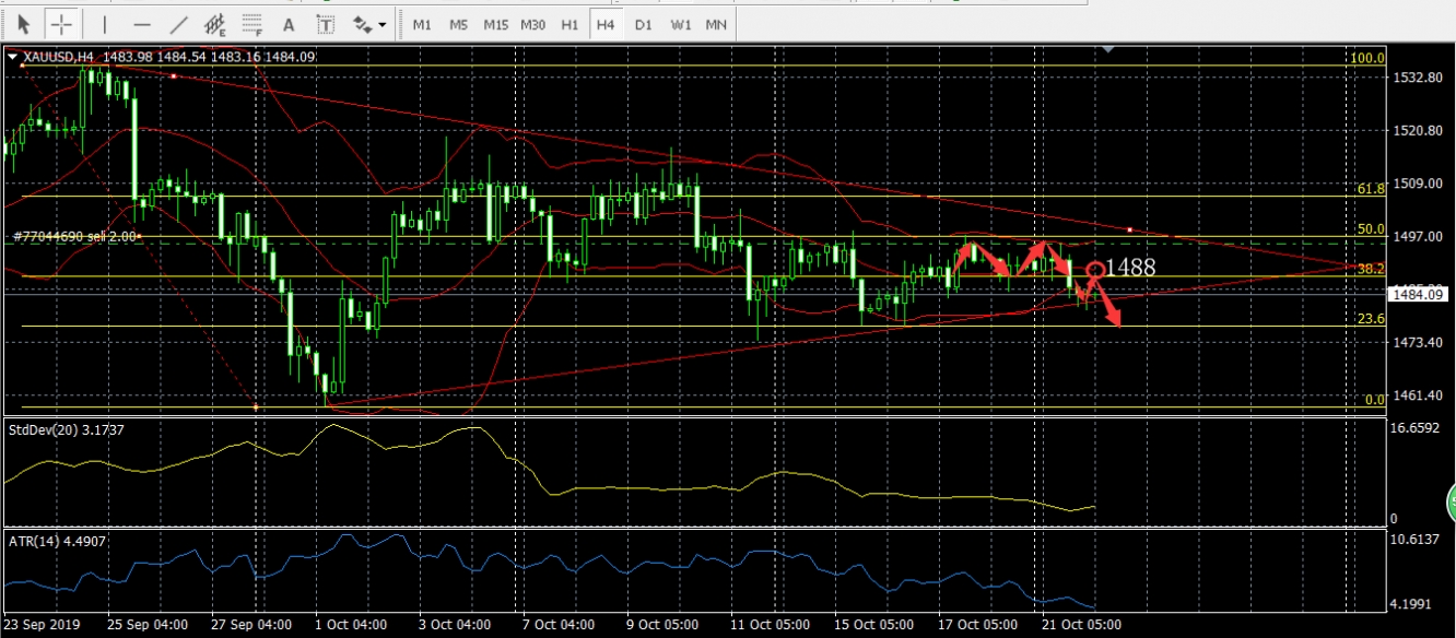 10.22黄金行情走势