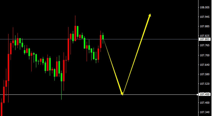 USD/JPY(H1）