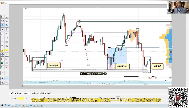 重要支撑位 重要支撑位