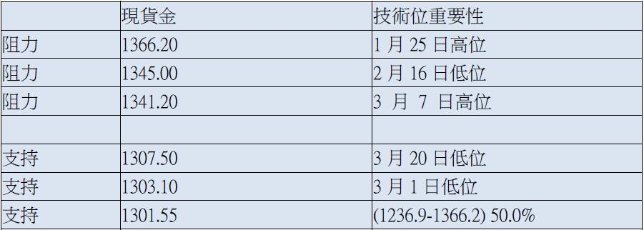 英皇金融_www.jyt.com.hk