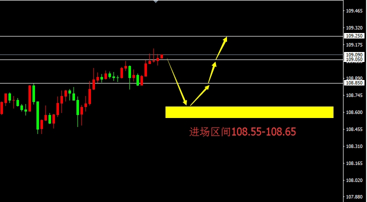 USD/JPY