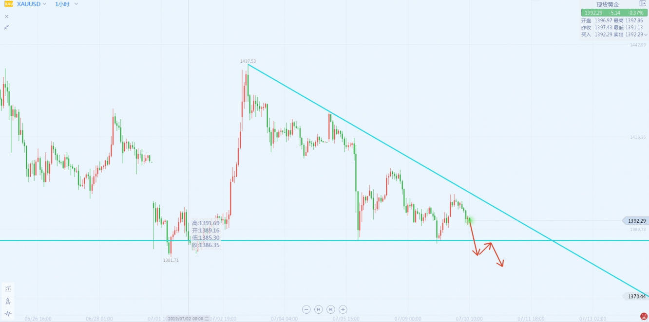 黄金1小时图 黄金1小时图