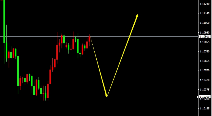 EUR/USD(H1） 