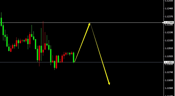 EUR/USD(H1） 