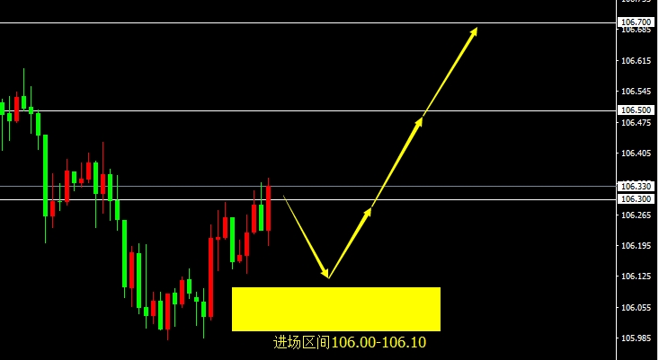 USD/JPY