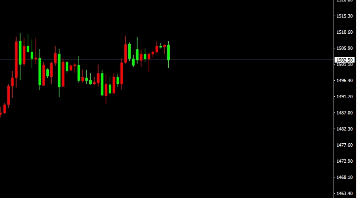 XAU/USD(H1）