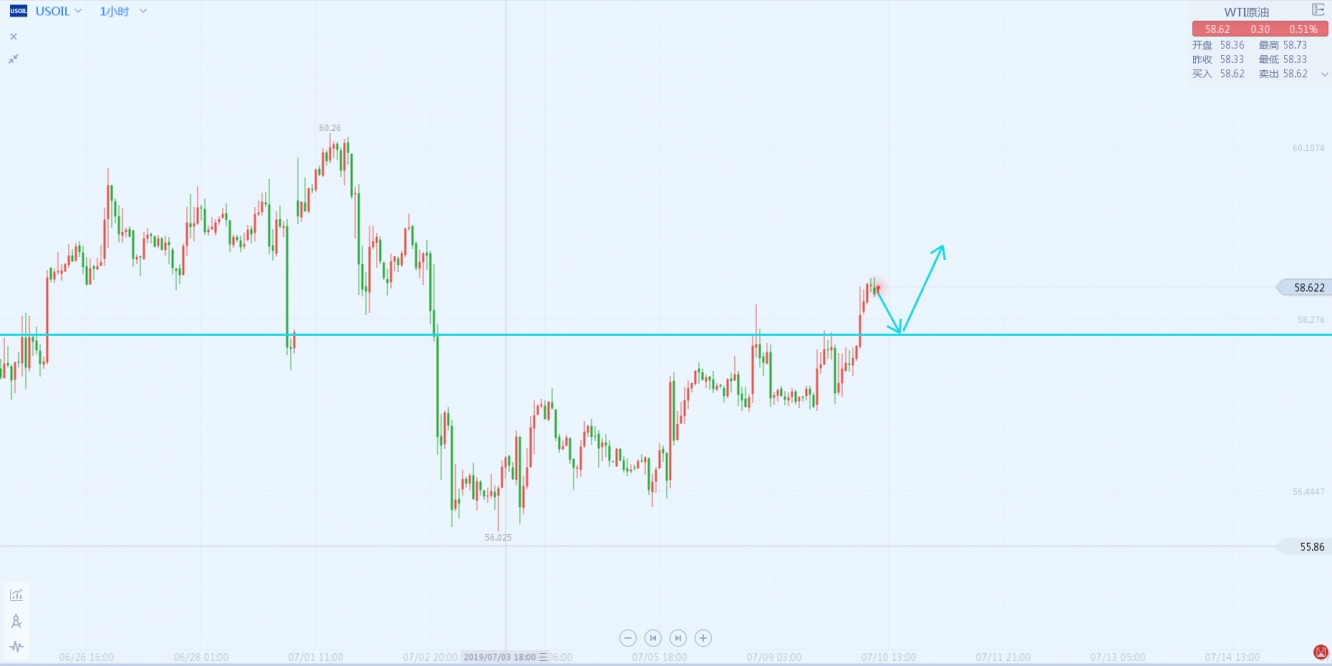 原油一小时 原油一小时
