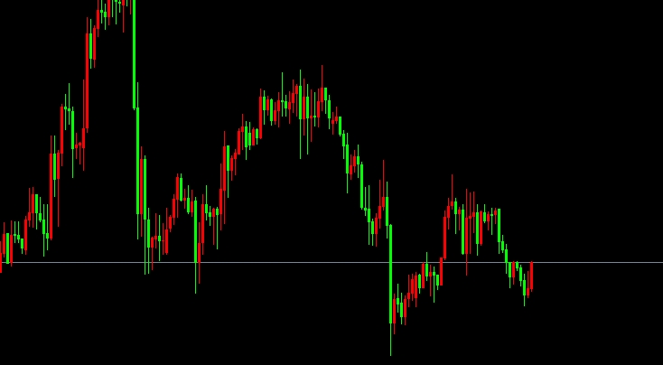 XAU/USD