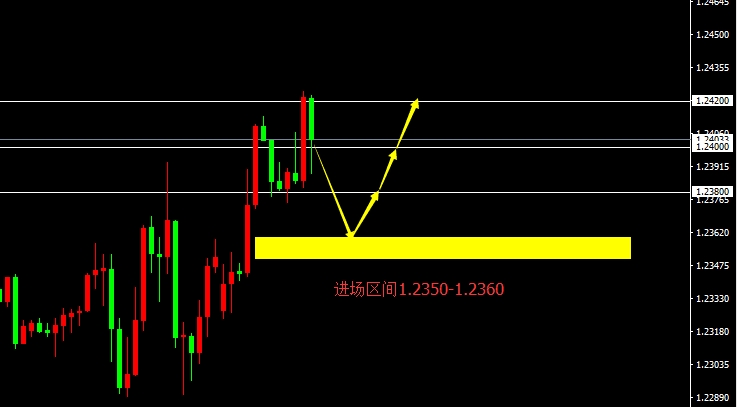 GBP/USD