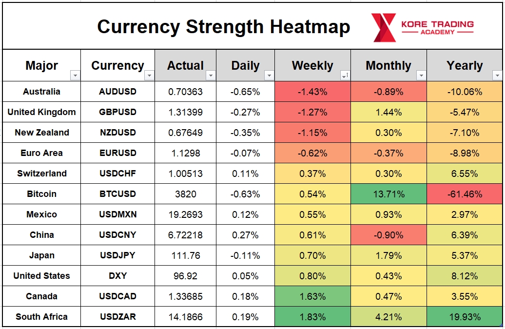 货币强弱热力图