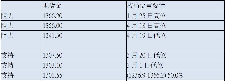 英皇金融_www.jyt.com.hk 英皇金融_www.jyt.com.hk