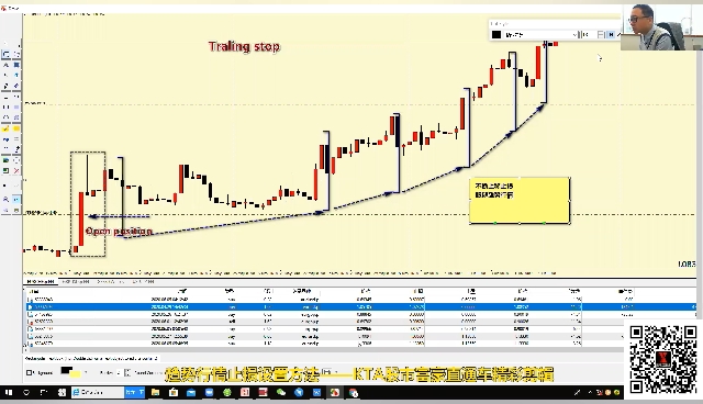 趋势行情止损设置方法
