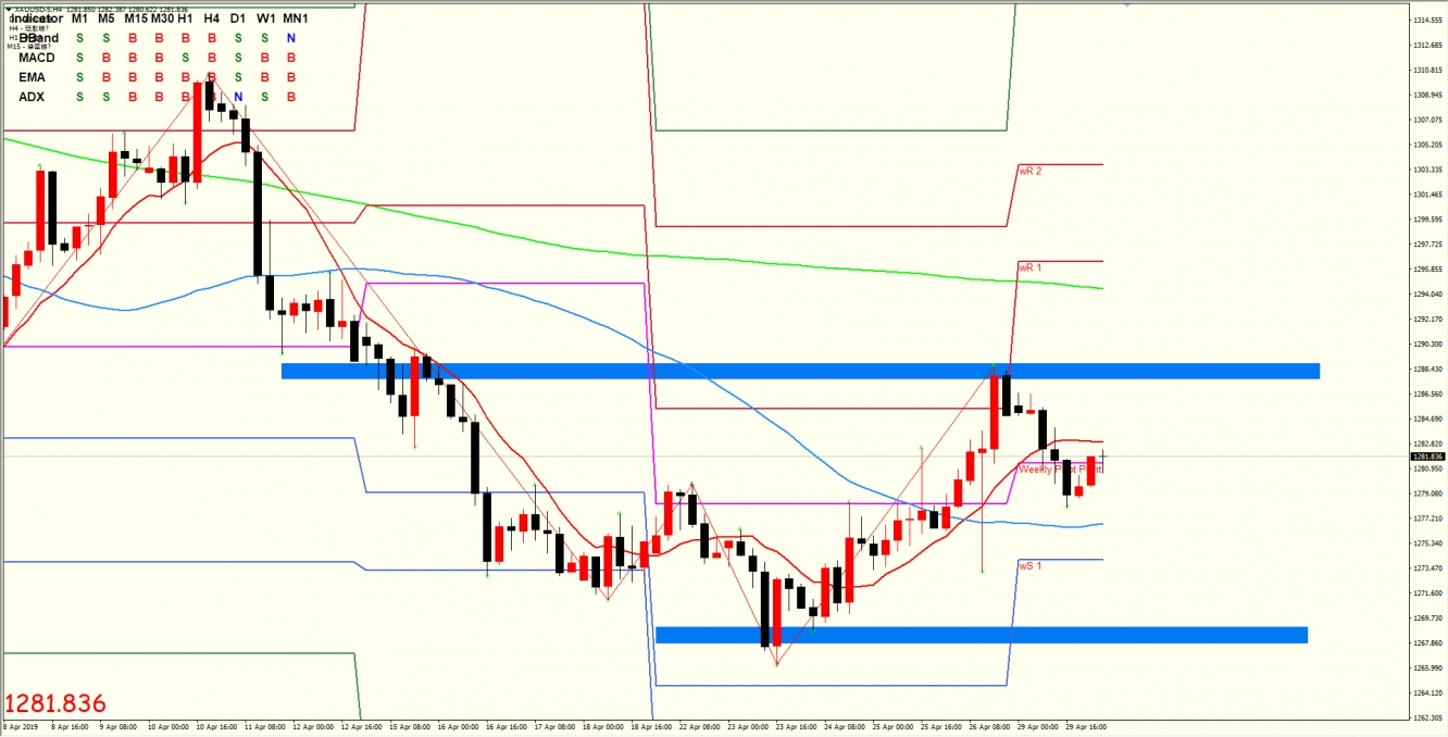 黄金兑美元 XAUUSD 4小时图
