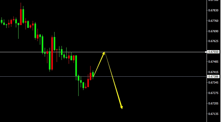 AUD/USD (H1）