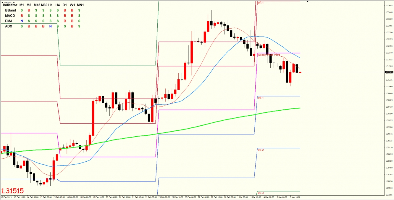 英镑兑美元 GBPUSD 4小时图
