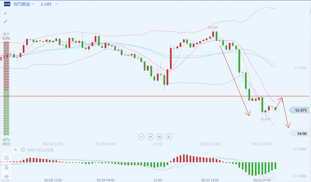 原油一小时 原油一小时