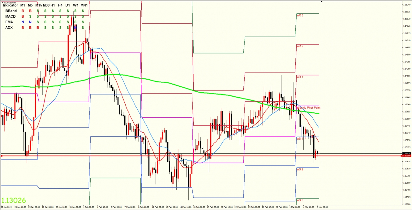 欧元兑美元 EURUSD 4小时图