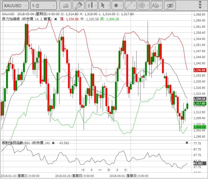英皇金融_www.jyt.com.hk 英皇金融_www.jyt.com.hk