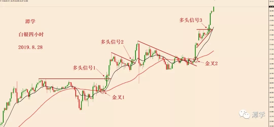 白银四小时