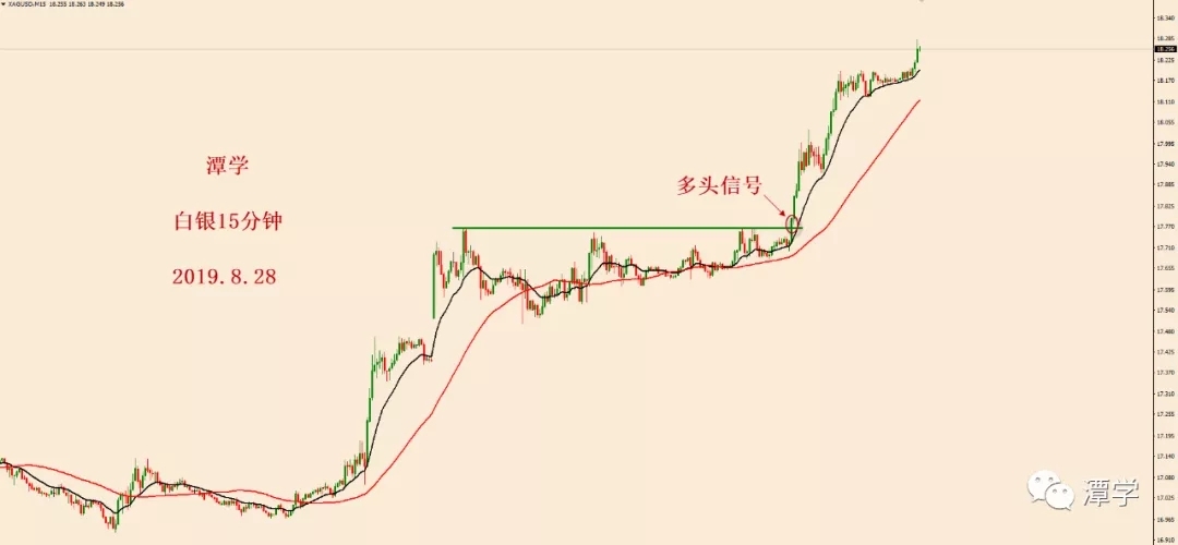 白银15分钟