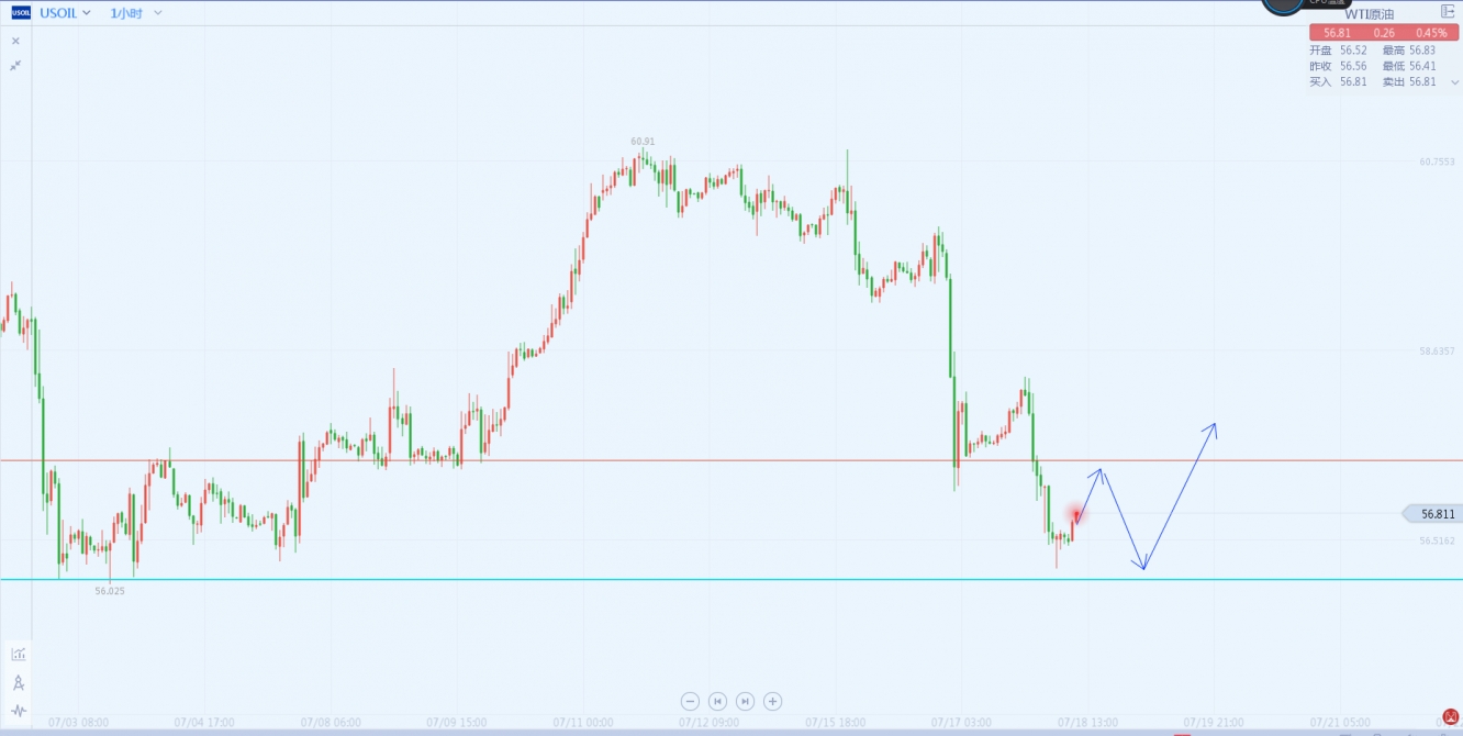 原油一小时 原油一小时