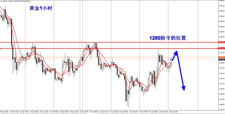 黄金1小时图 黄金1小时图