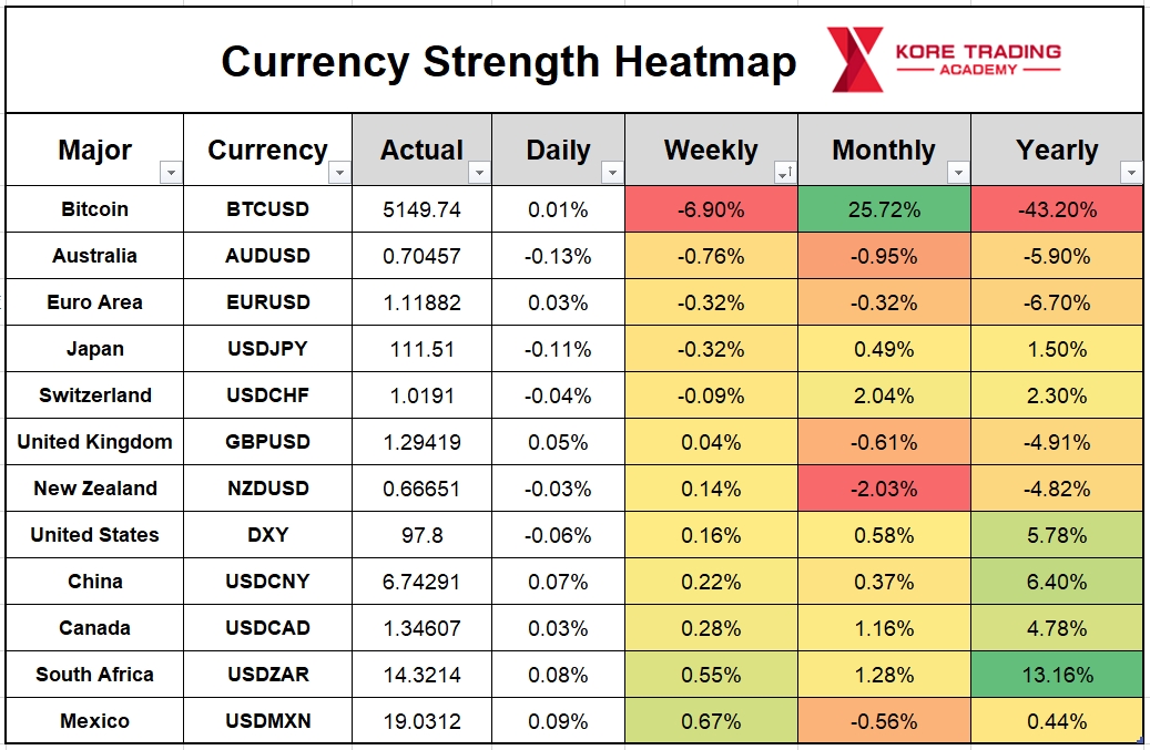 货币强弱热力图