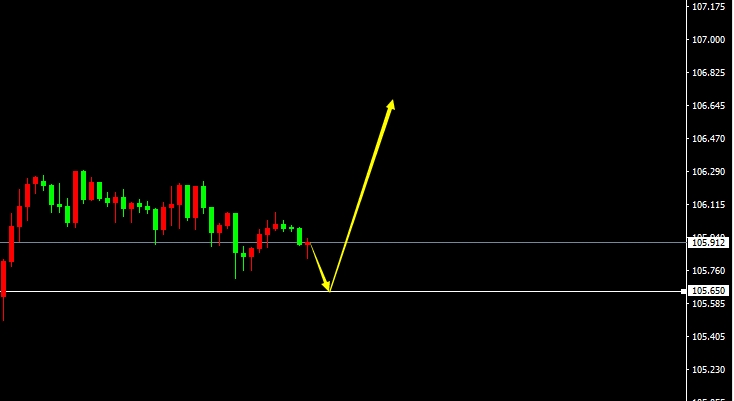 USD/JPY(H1）