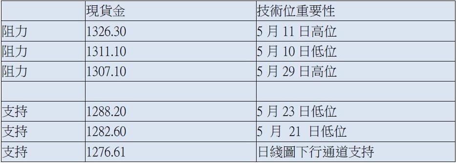 英皇金融_www.jyt.com.hk