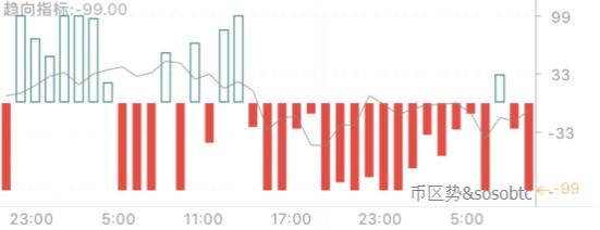 价格趋向性指标 价格趋向性指标