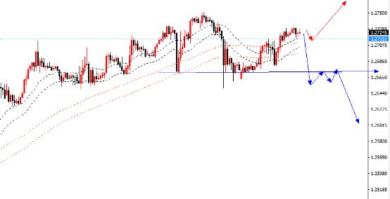 美元加元 美元加元