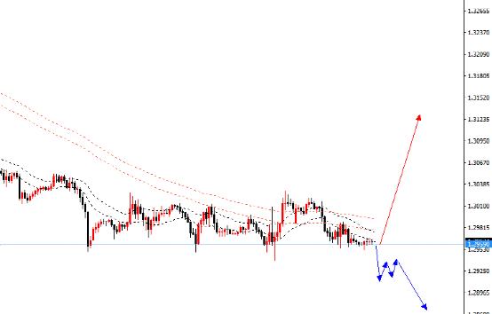 英镑美元 英镑美元