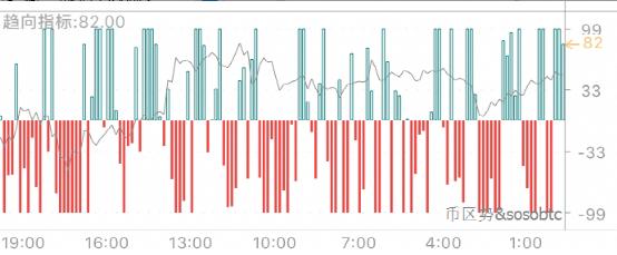 价格趋向性指标
