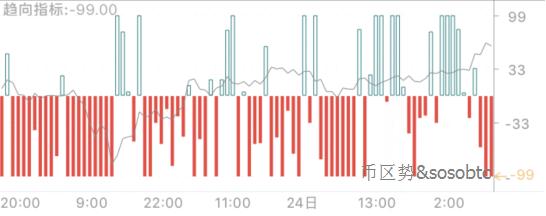 价格趋向性指标