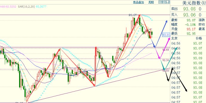 主要货币短线操作指南