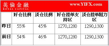 银行间仓位分析