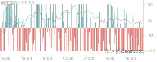 价格趋向性指标