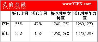 银行间仓位分析