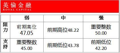 顶底形态及均线分析